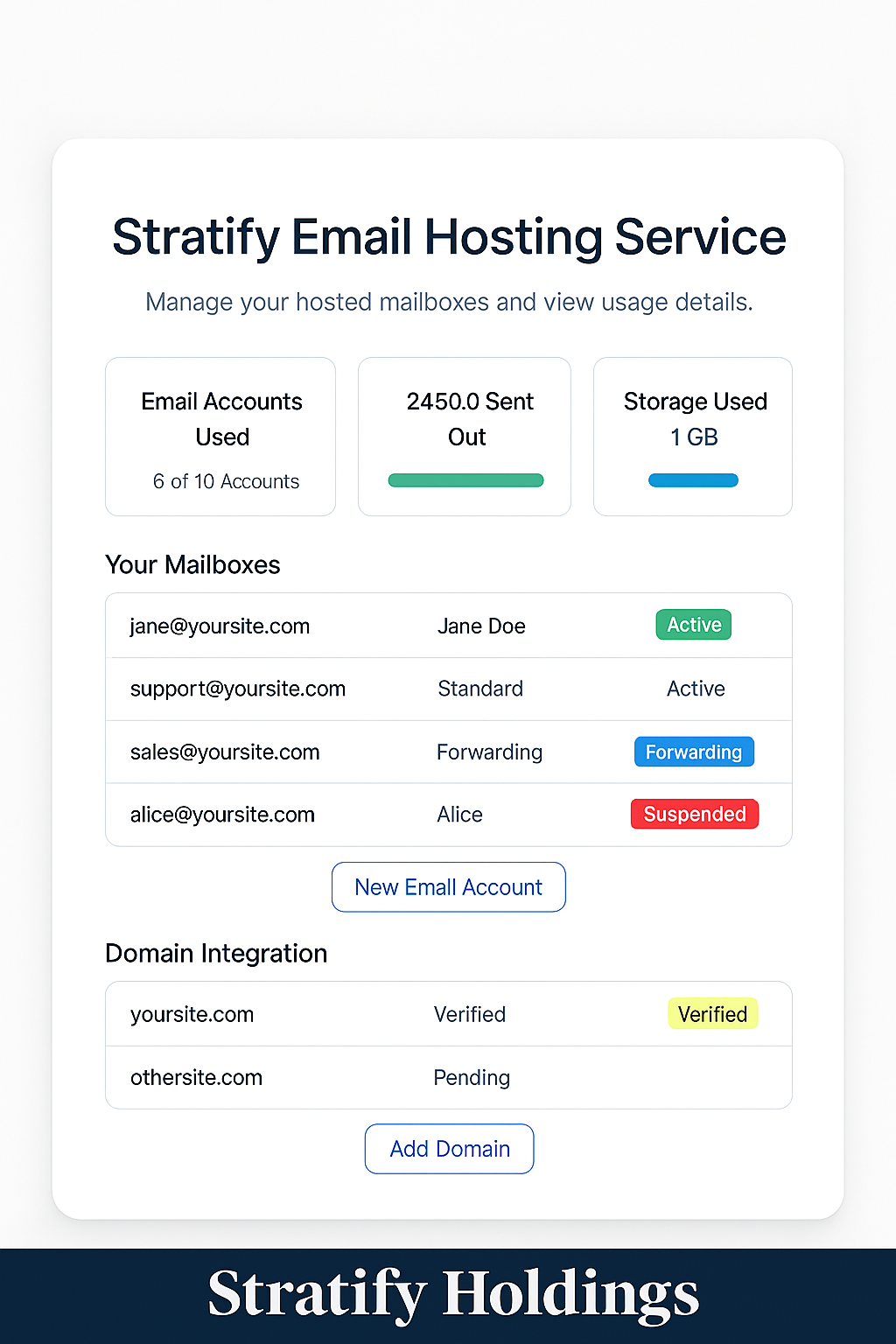 Stratify Email Dashboard Screenshot